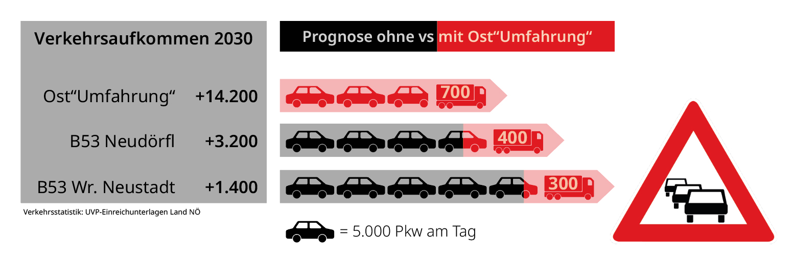 Grafik_Verkehr_Flyer