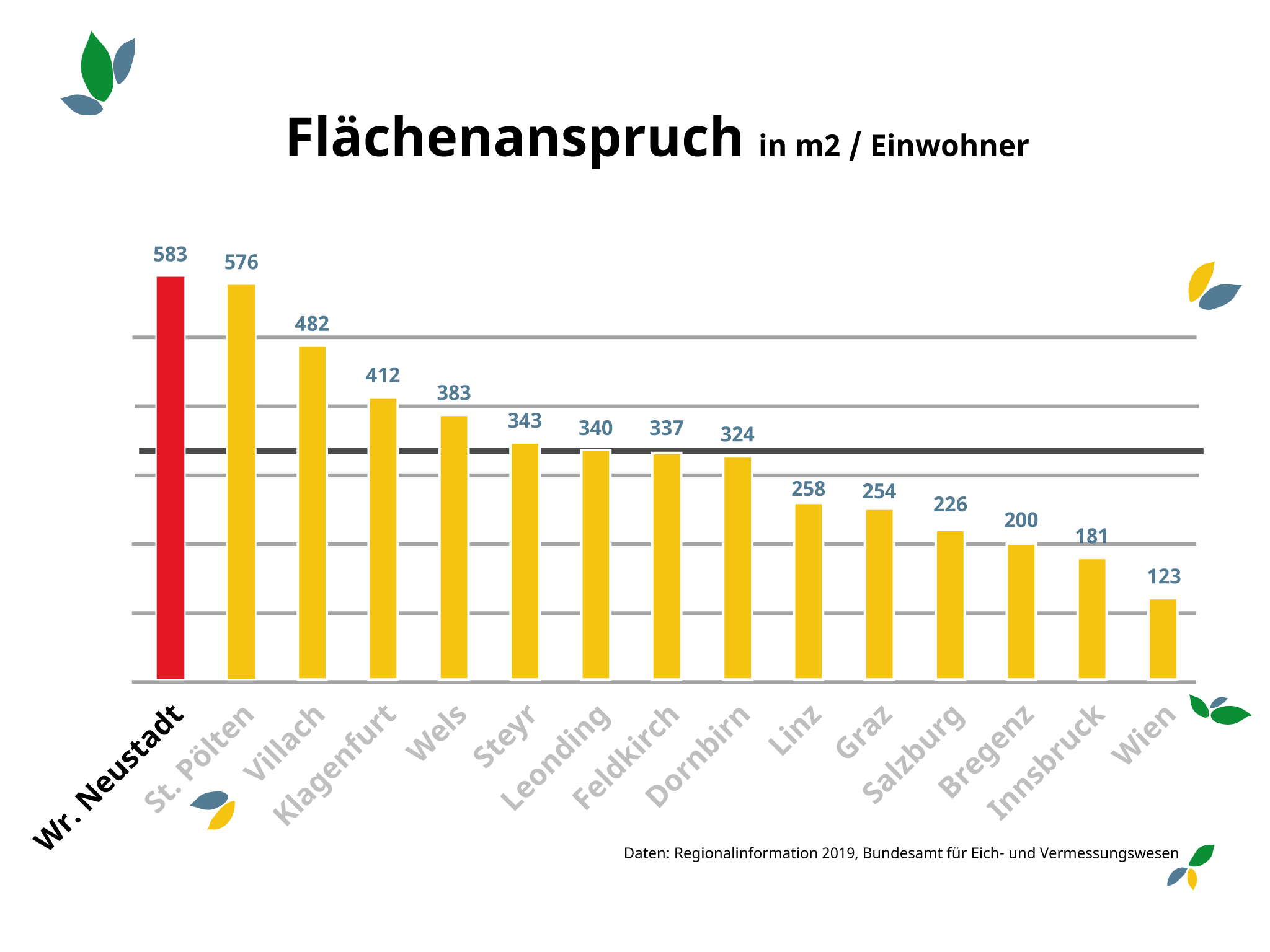 flaechenanspruch_simple